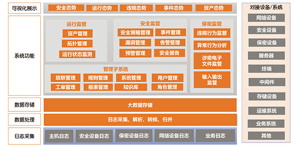 安全運(yùn)行監(jiān)管系統(tǒng).jpg